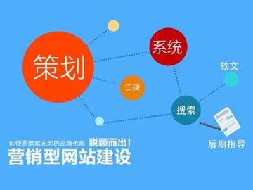 如何部署營銷型網站的站內結構？