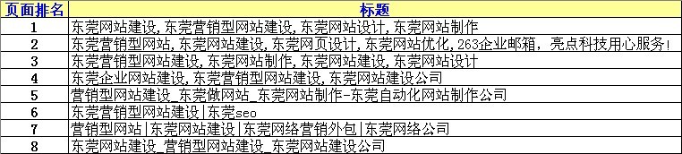 營銷型網(wǎng)站用戶點(diǎn)擊量對搜索引擎排名的影響